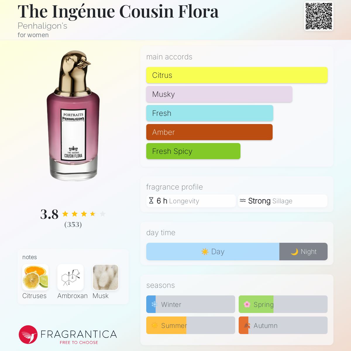 The Ingénue Cousin Flora Penhaligon's perfume - a fragrance for
