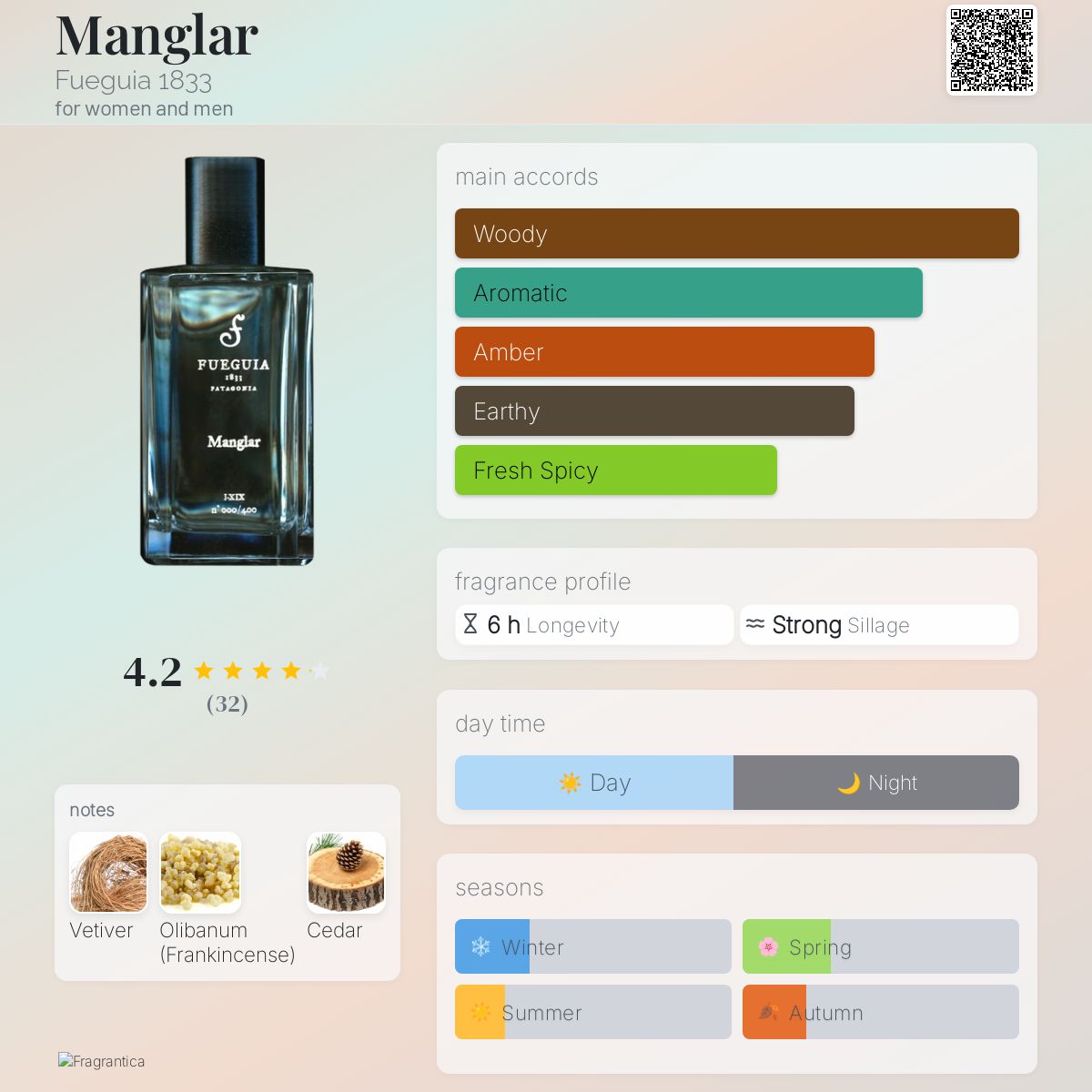 Manglar Fueguia 1833 perfume - a fragrance for women and men 2019