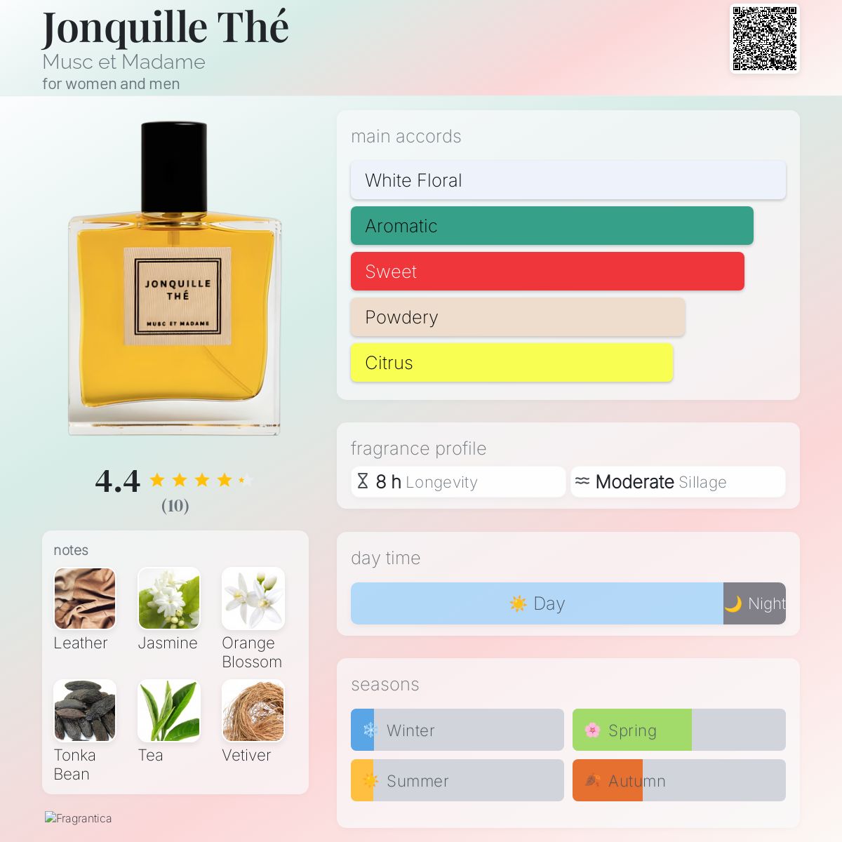 Jonquille Thé Musc et Madame perfume - a fragrance for women and men