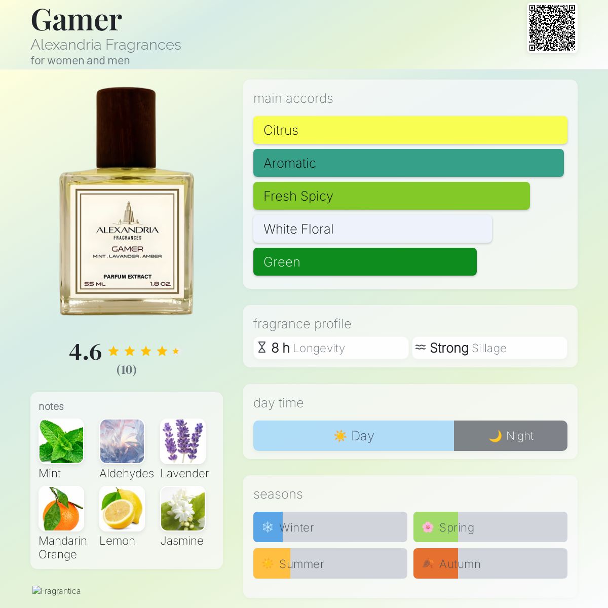 Gamer Alexandria Fragrances perfume - a fragrance for women and