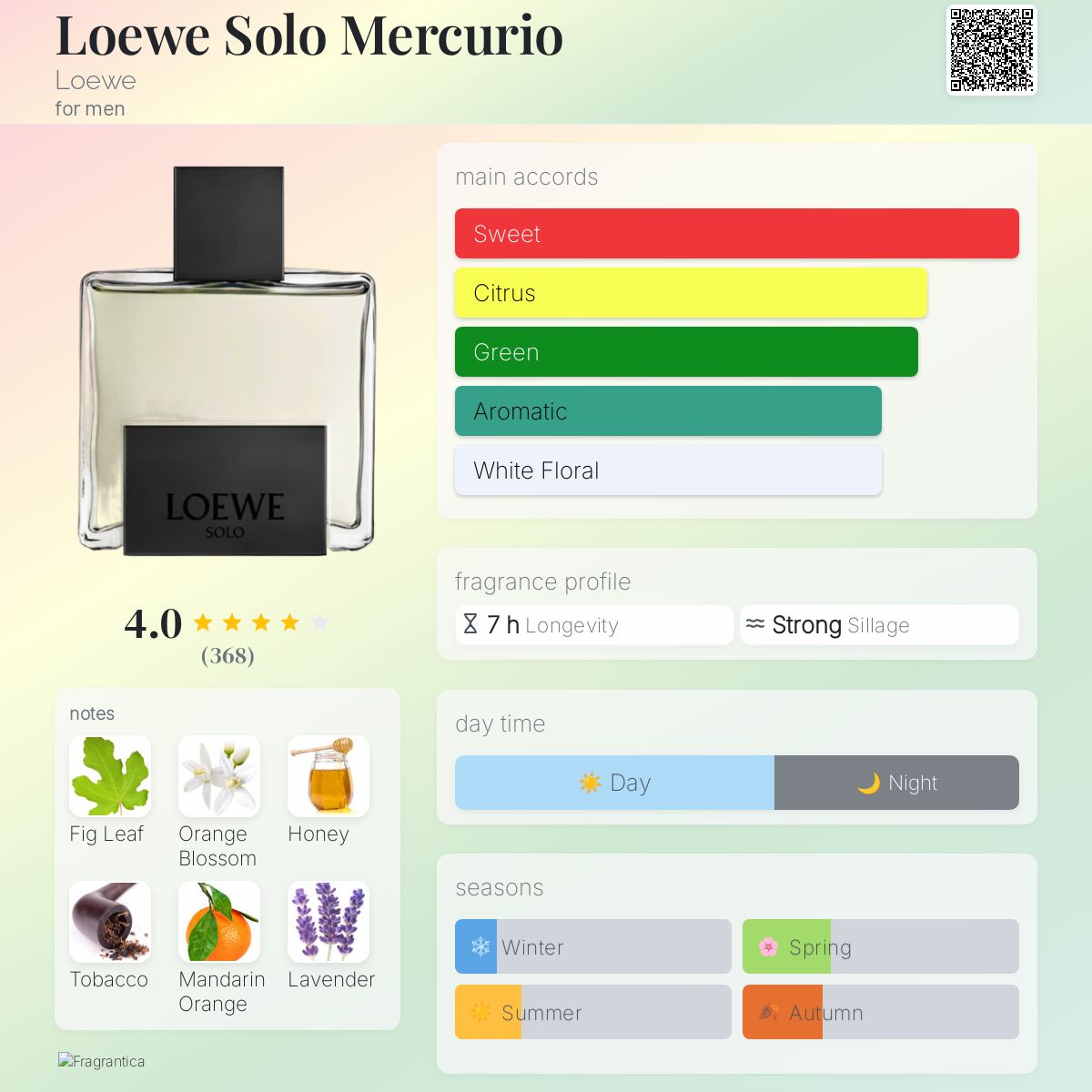 Loewe Solo Mercurio Loewe cologne - a fragrance for men 2020