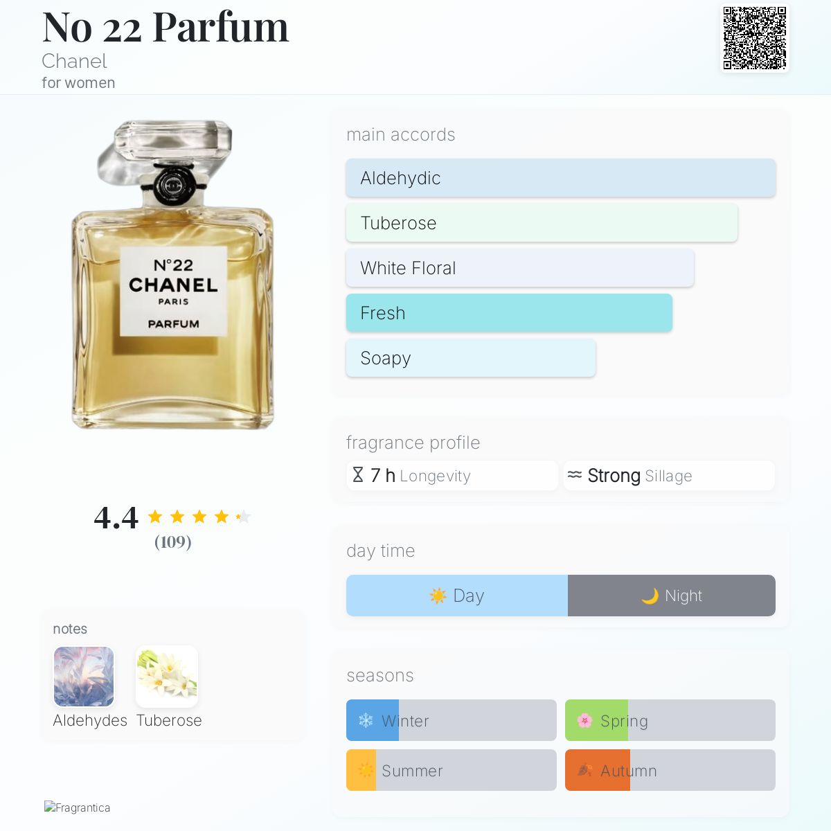 No 22 Parfum Chanel perfume - a fragrance for women 1922