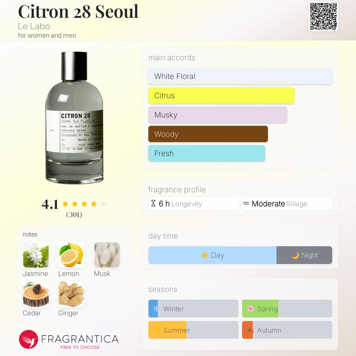Citron 28 Seoul Le Labo perfume - a fragrance for women and men 2020