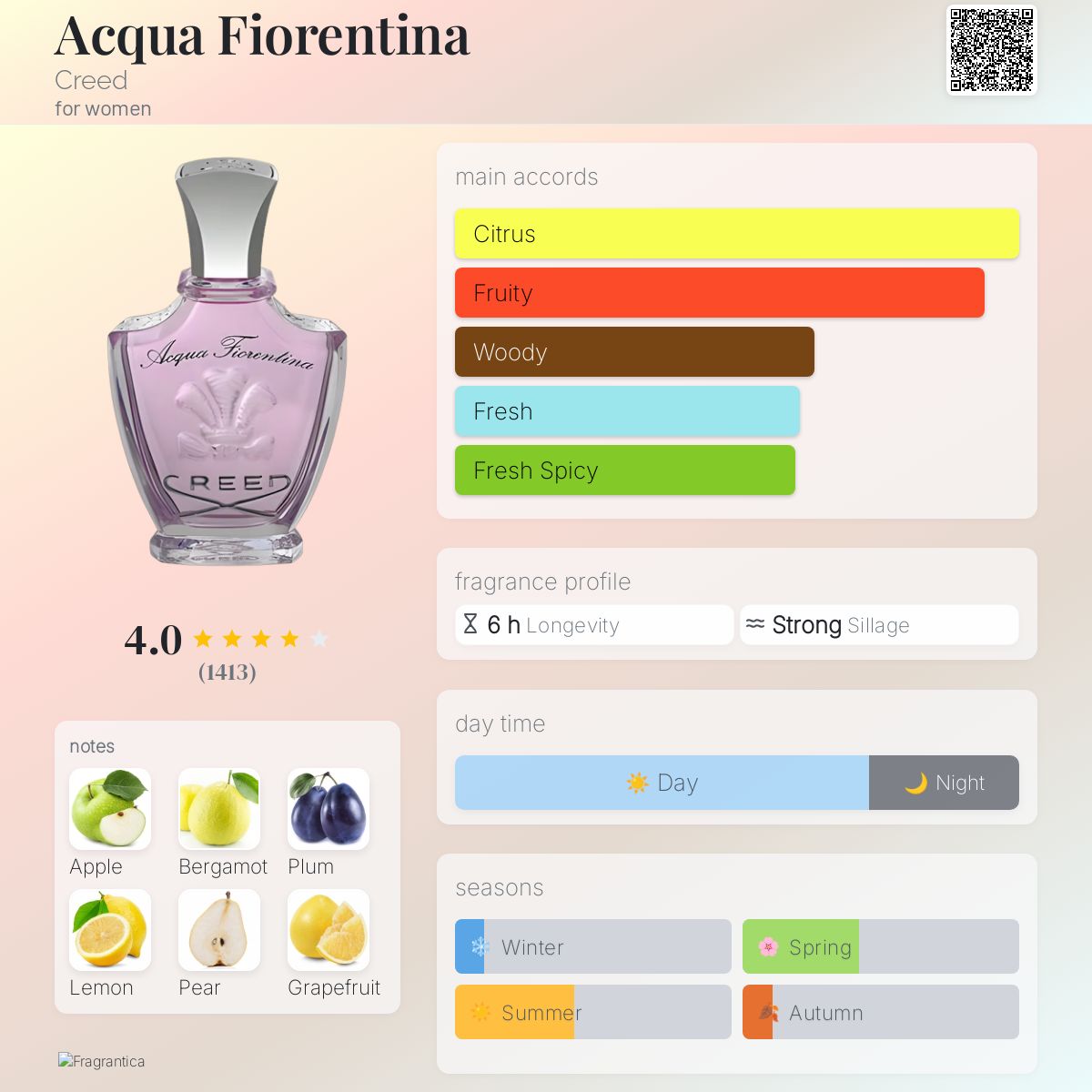 Acqua Fiorentina Creed perfume - a fragrance for women 2009