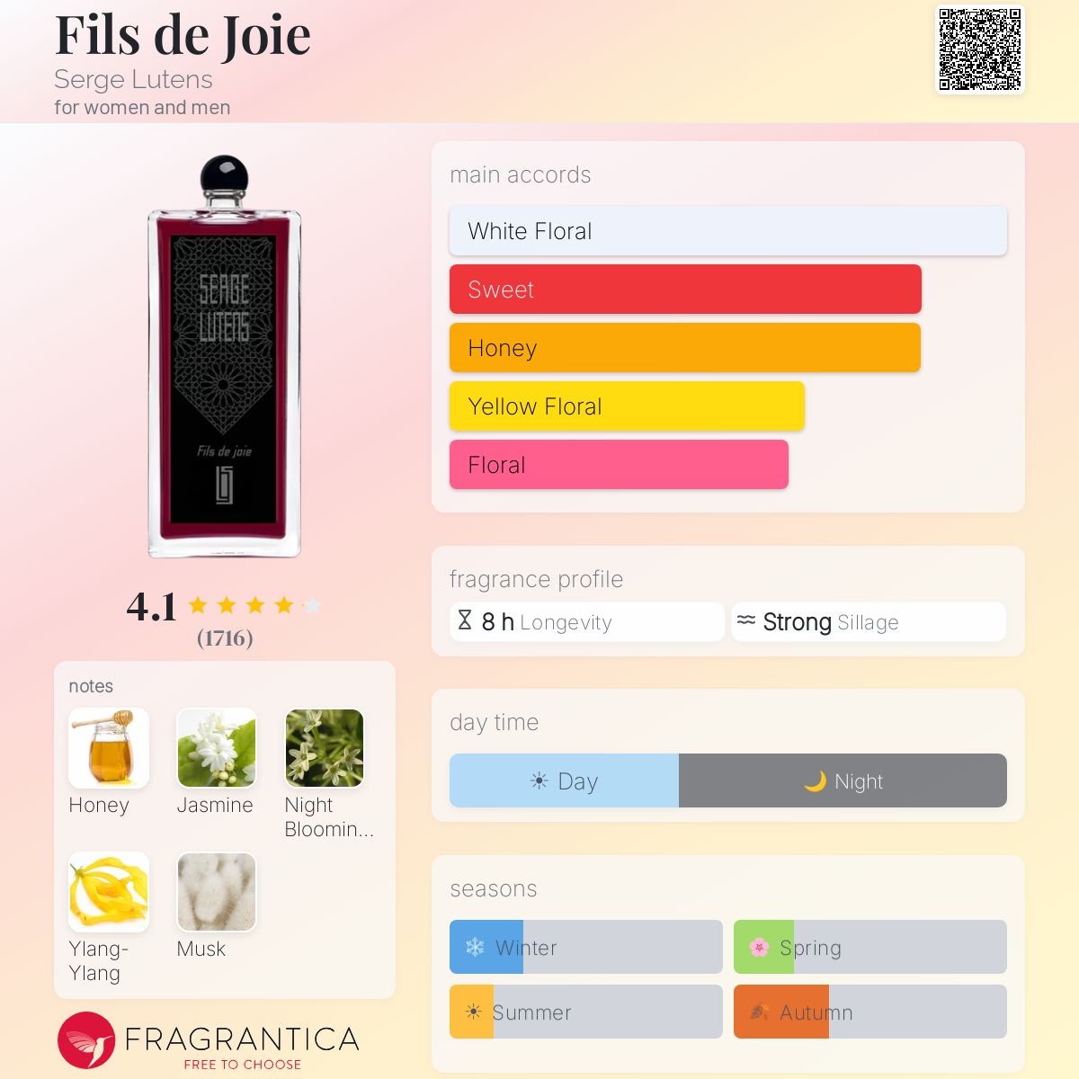 Fils de Joie Serge Lutens perfume - a fragrance for women and men 2020