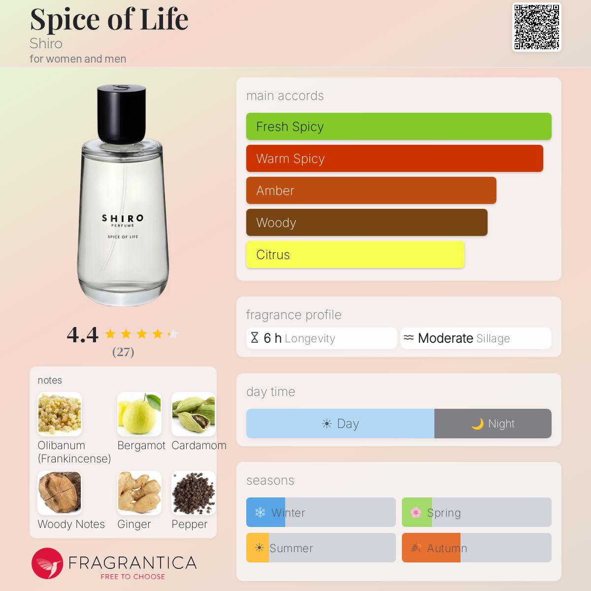 Spice of Life Shiro perfume - a fragrance for women and men 2019