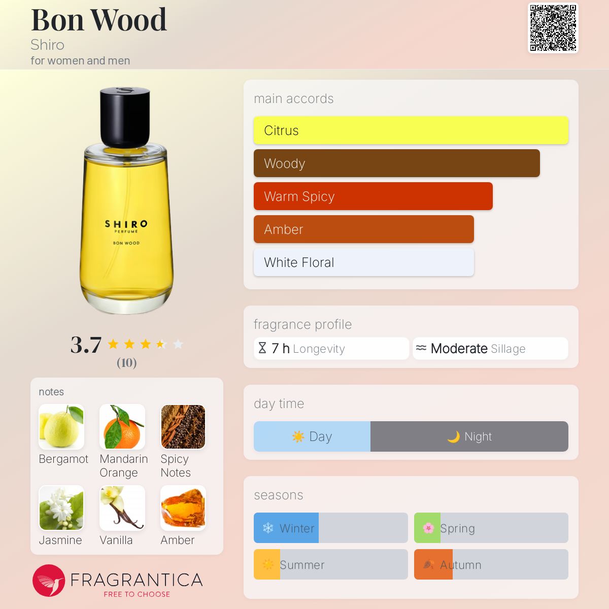 Bon Wood Shiro perfume - a fragrance for women and men 2019