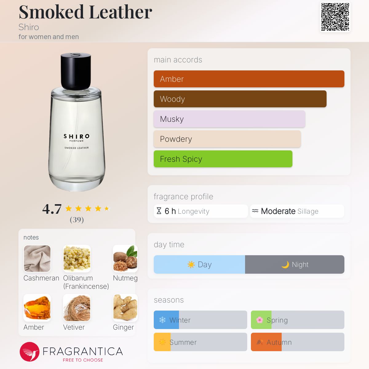 Smoked Leather Shiro perfume - a fragrance for women and men 2019