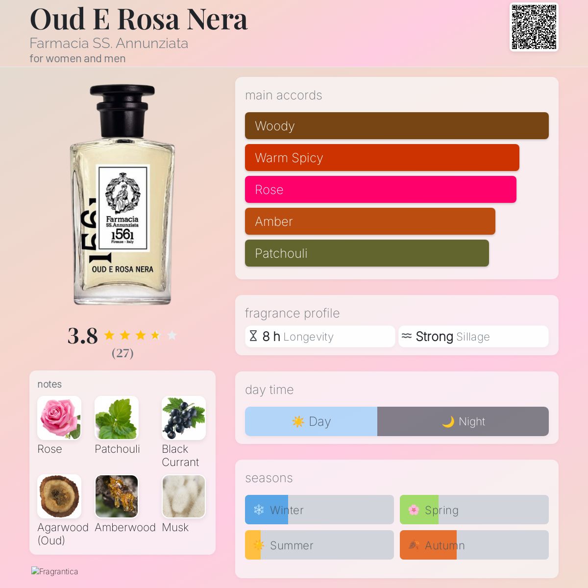 Oud E Rosa Nera Farmacia SS. Annunziata perfume - a fragrance for