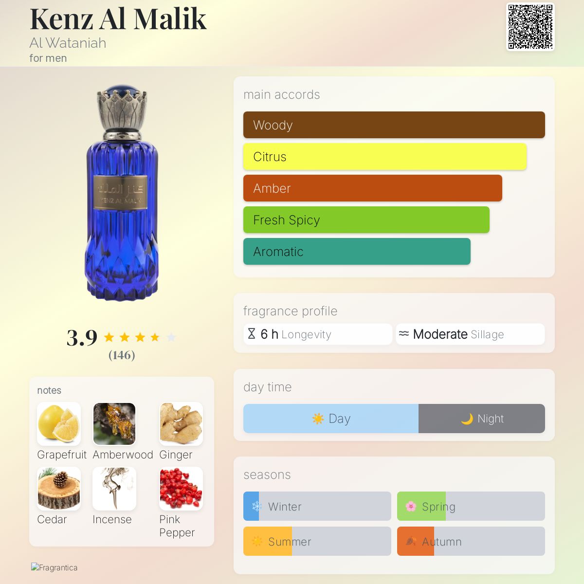 Kenz Al Malik Al Wataniah cologne - a fragrance for men 2022
