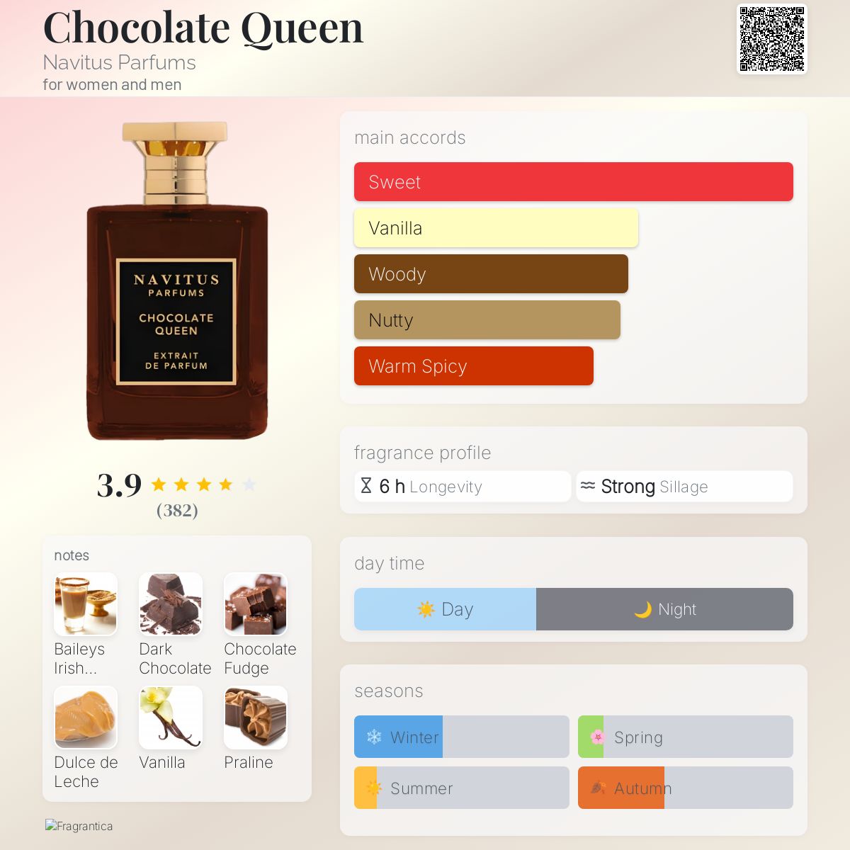 Chocolate Queen Navitus Parfums perfume - a fragrance for women