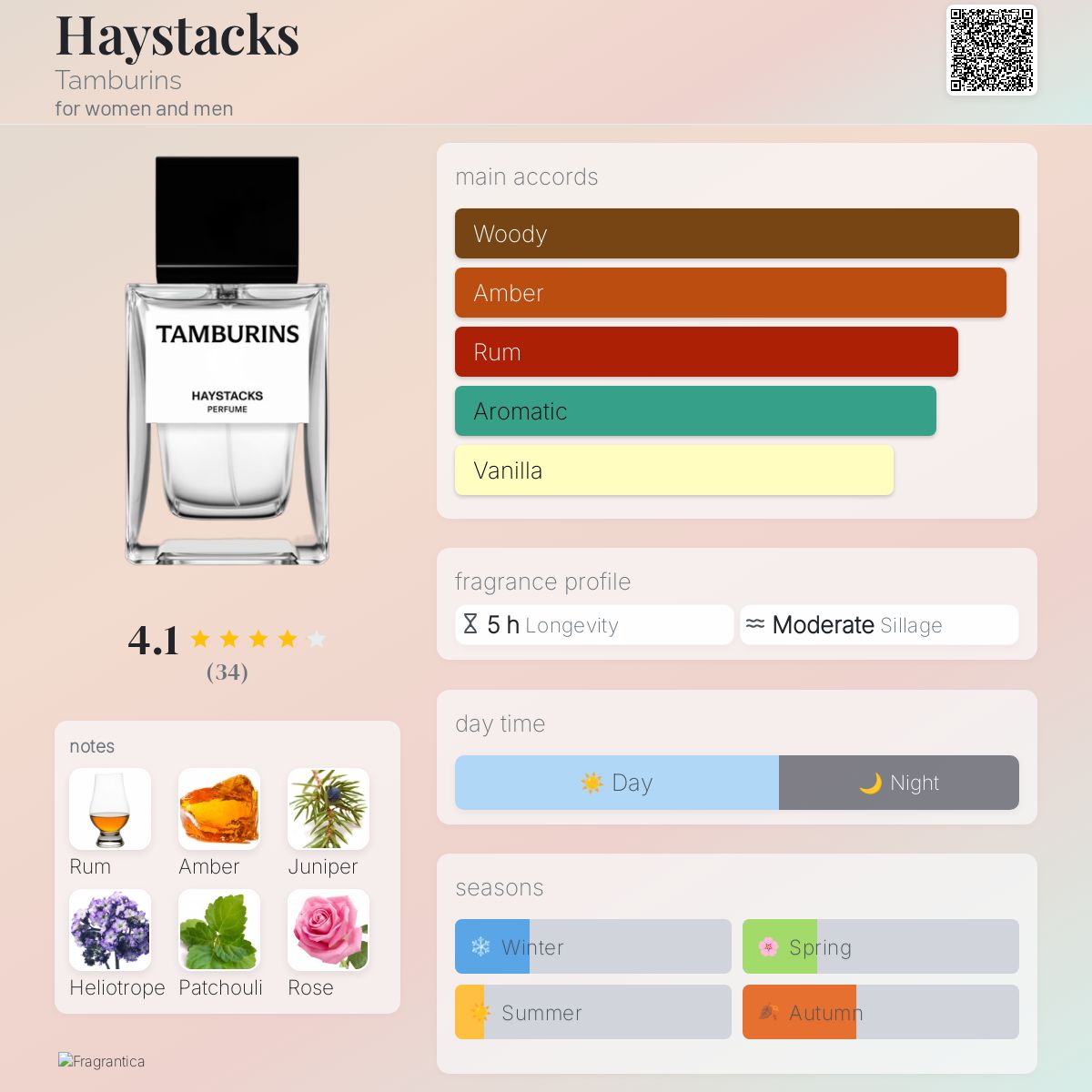 Haystacks Tamburins perfume - a fragrance for women and men 2022