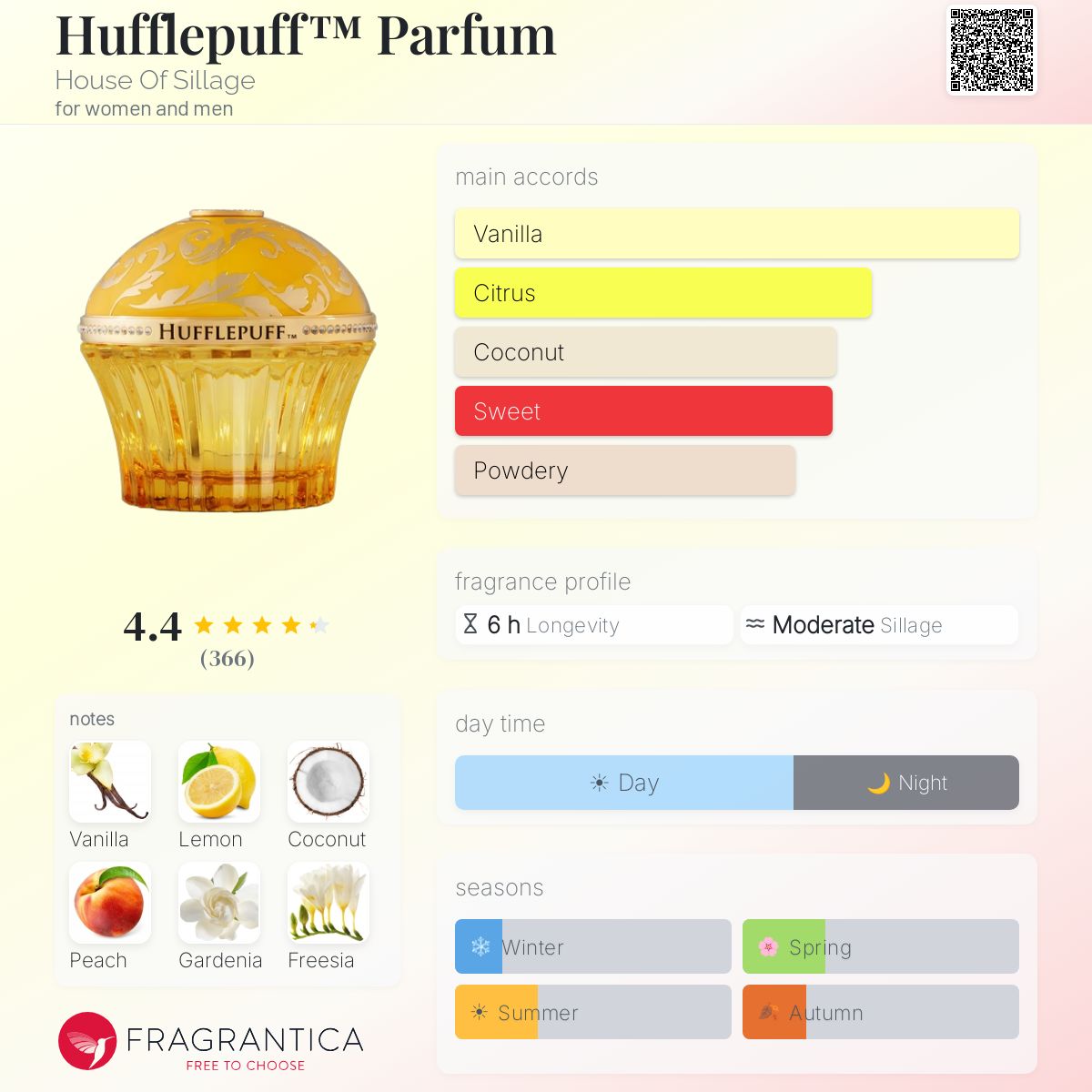 Hufflepuff™ Parfum House Of Sillage perfume - a fragrance for