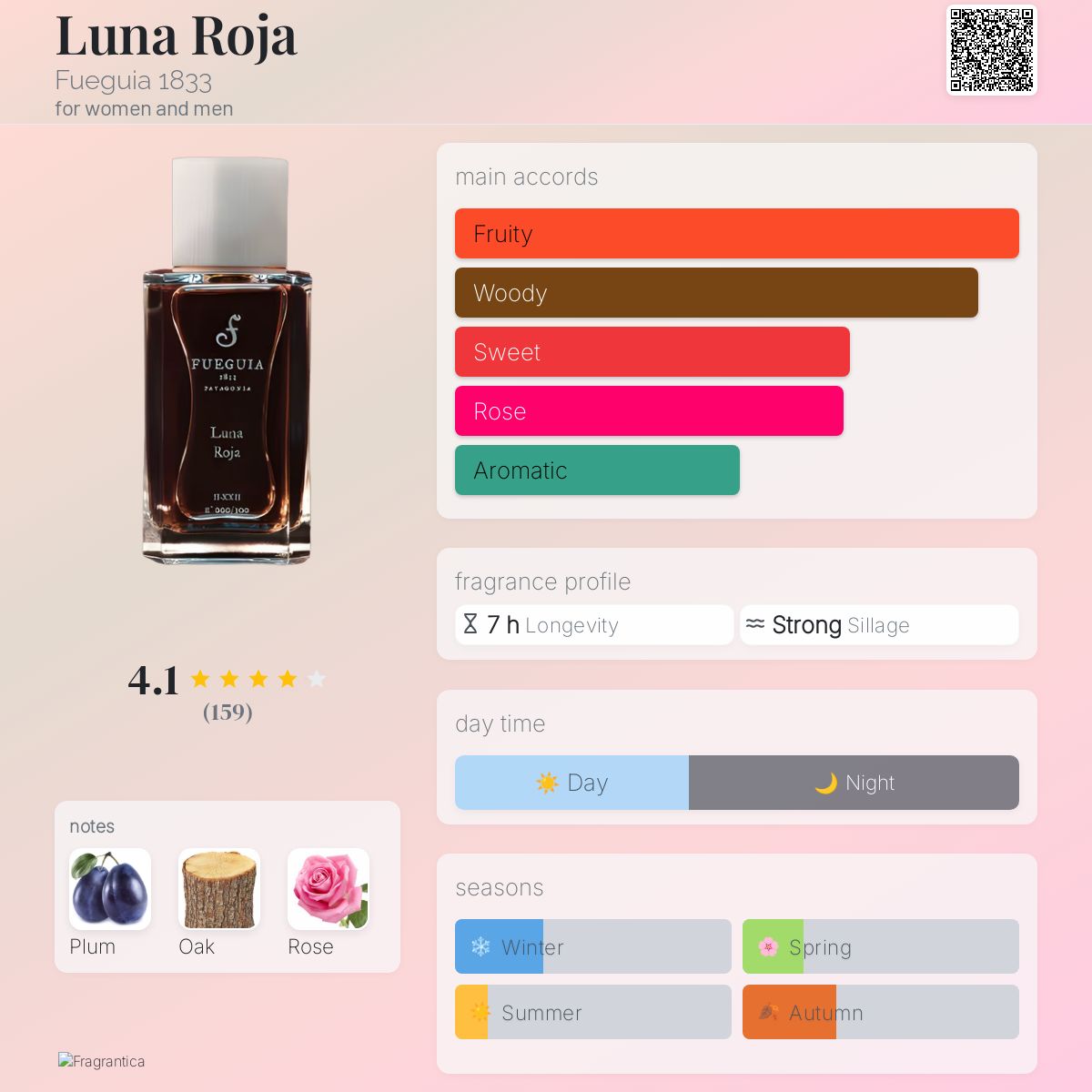 Luna Roja Fueguia 1833 perfume - a fragrance for women and men 2017