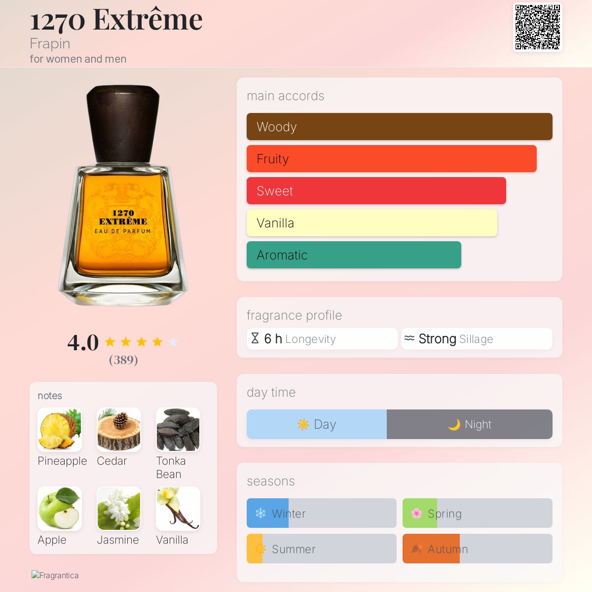 1270 Extrême Frapin perfume - a fragrance for women and men 2022