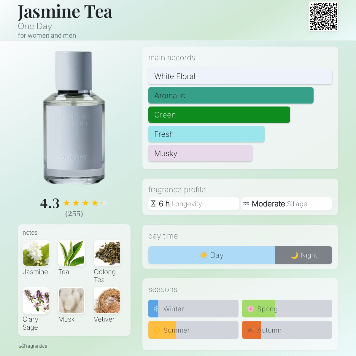 Jasmine Tea One Day perfume - a fragrance for women and men 2021