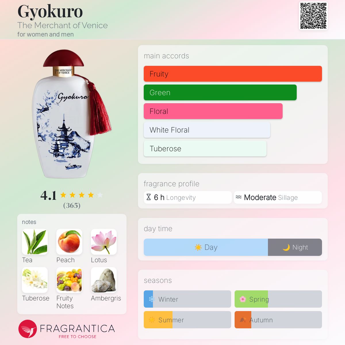 Gyokuro The Merchant of Venice perfume - a fragrance for women and