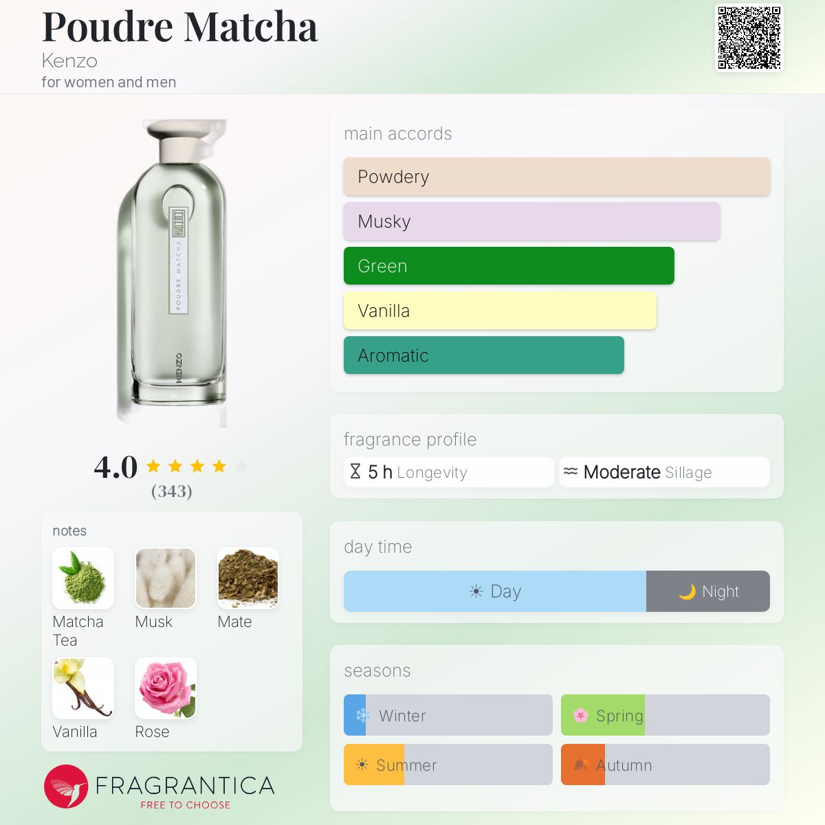 KENZO POUDRE MATCHA 75ml 男性用香水 KENZO POUDRE MATCHA 75ml 男性