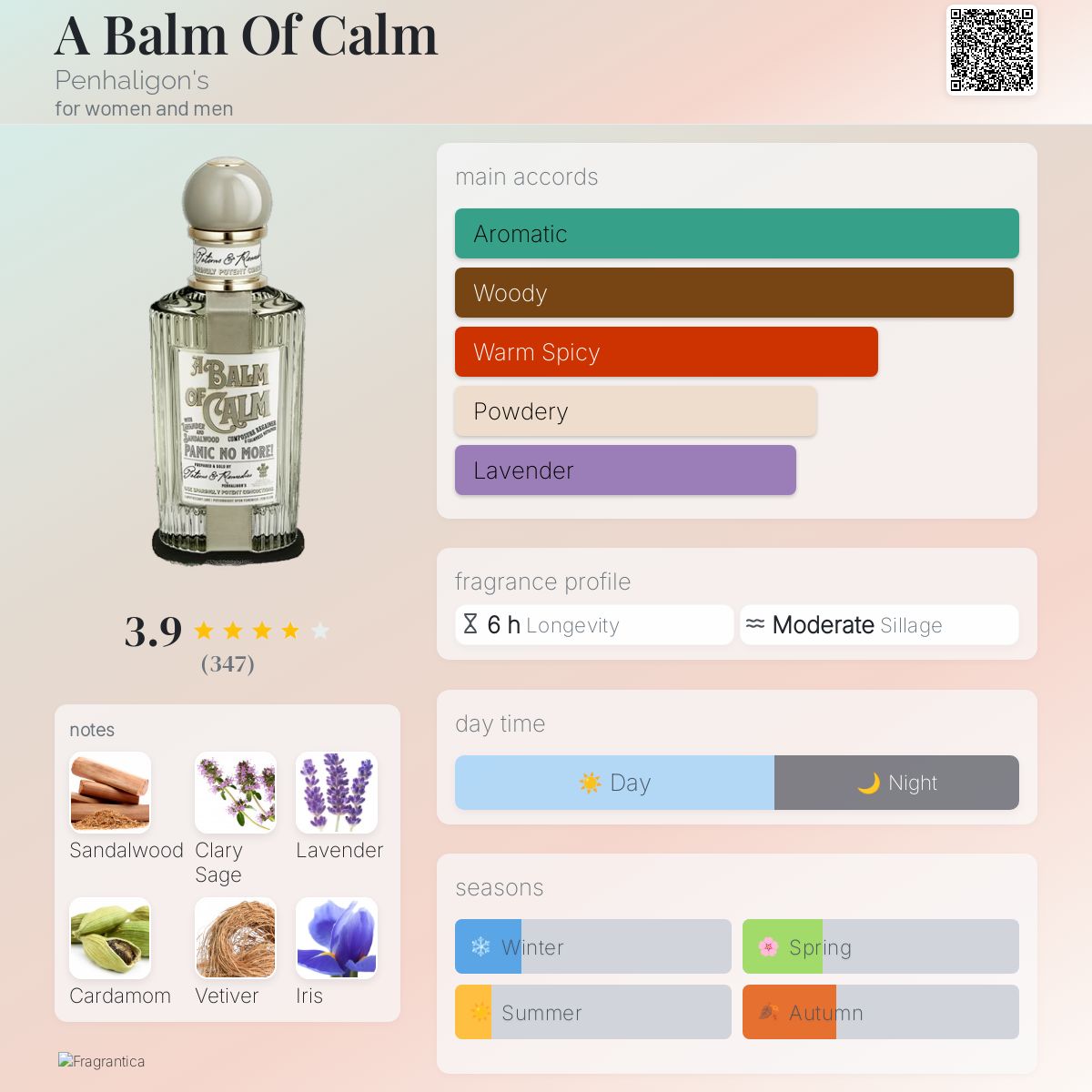 A Balm Of Calm Penhaligon's perfume - a fragrance for women and