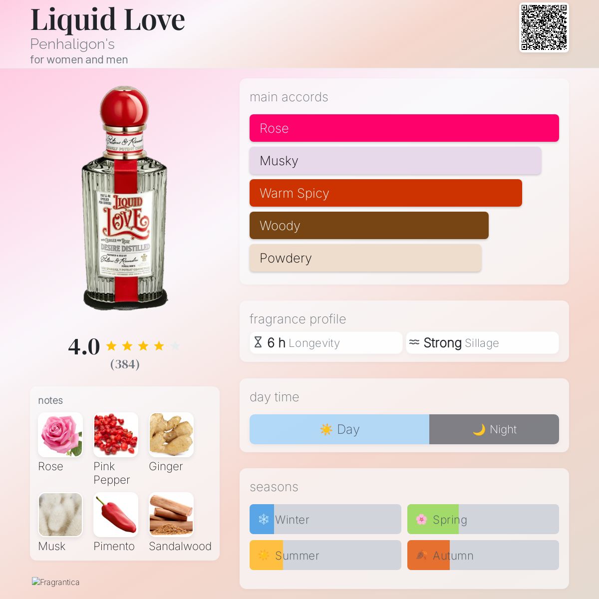Liquid Love Penhaligon's perfume - a fragrance for women and men 2023