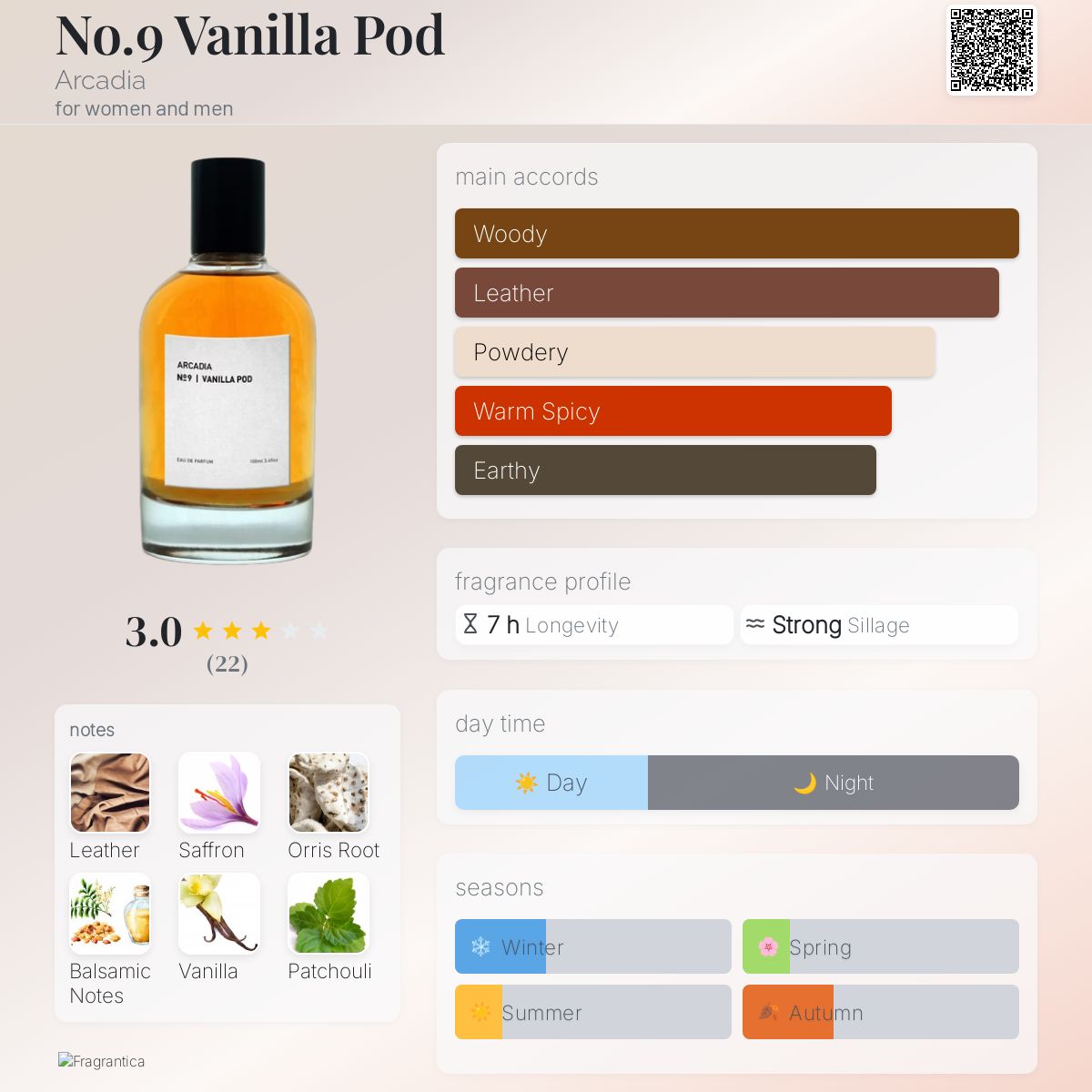 No.9 Vanilla Pod Arcadia perfume - a fragrance for women and men 2017