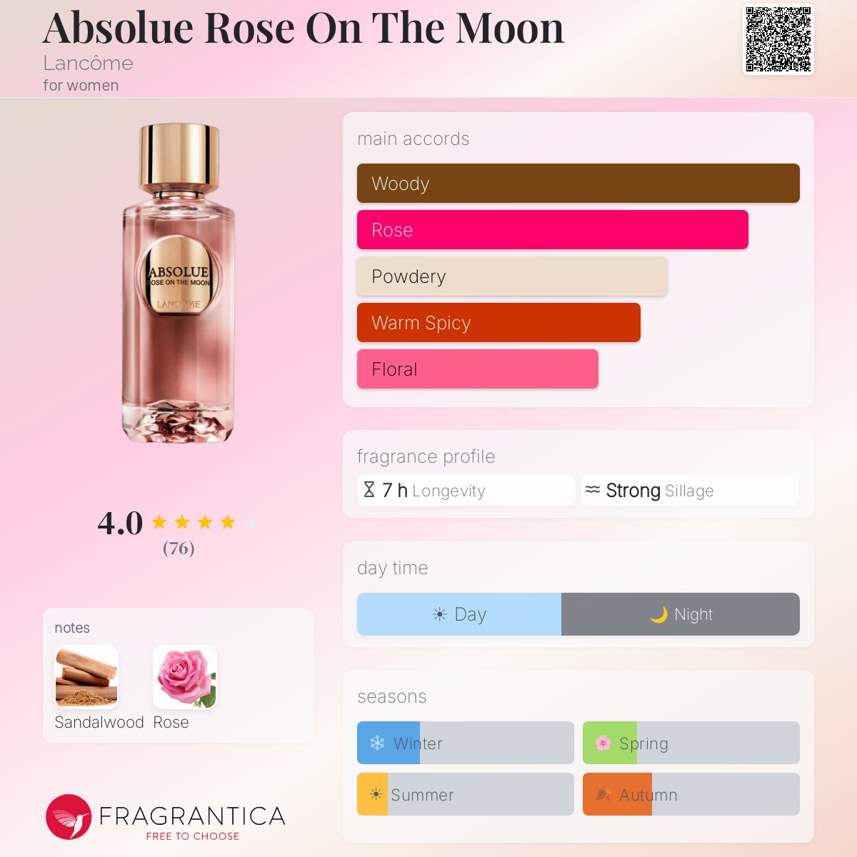 Absolue Rose On The Moon Lancôme perfume - a fragrance for women 2024