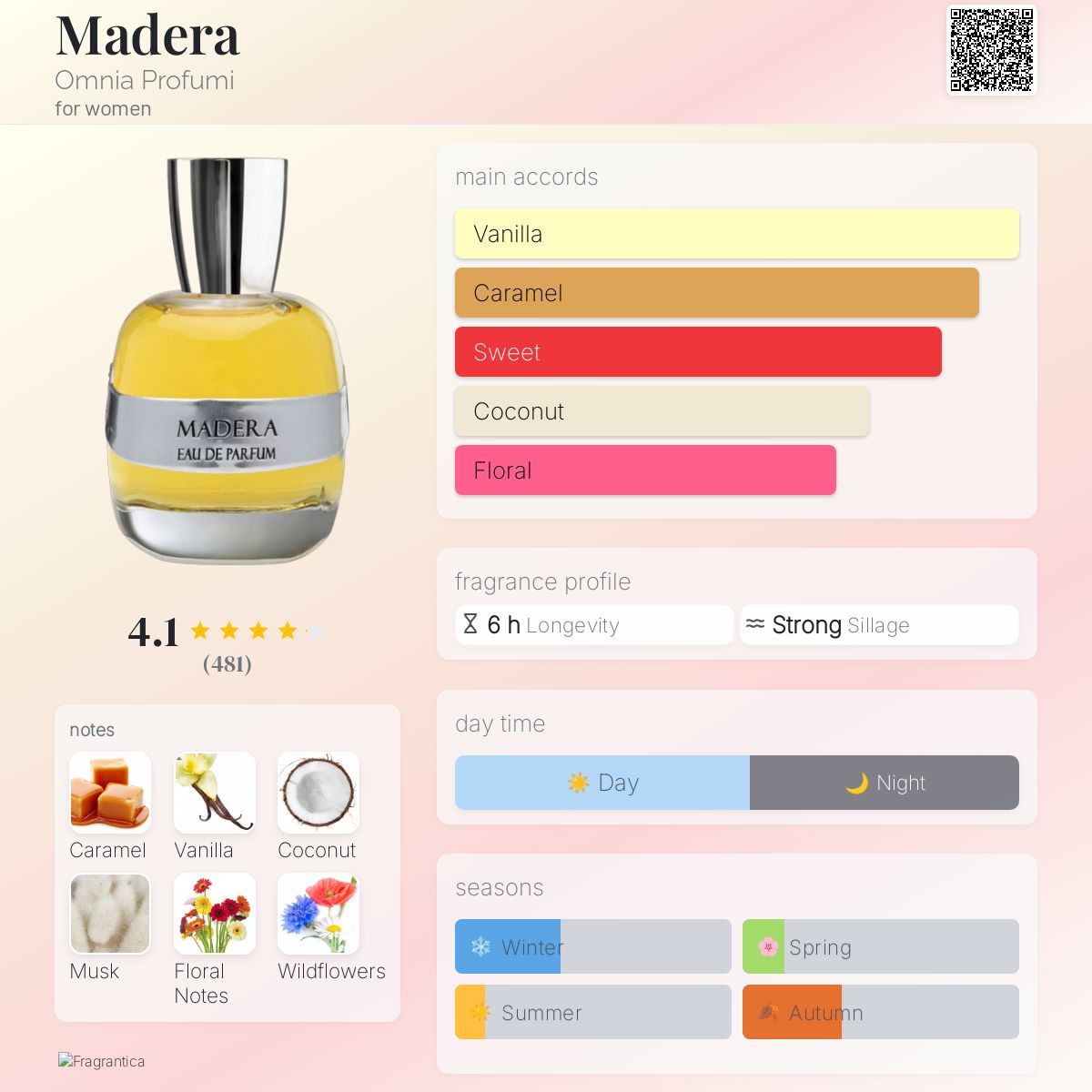 Madera Omnia Profumi perfume - a fragrance for women 2007
