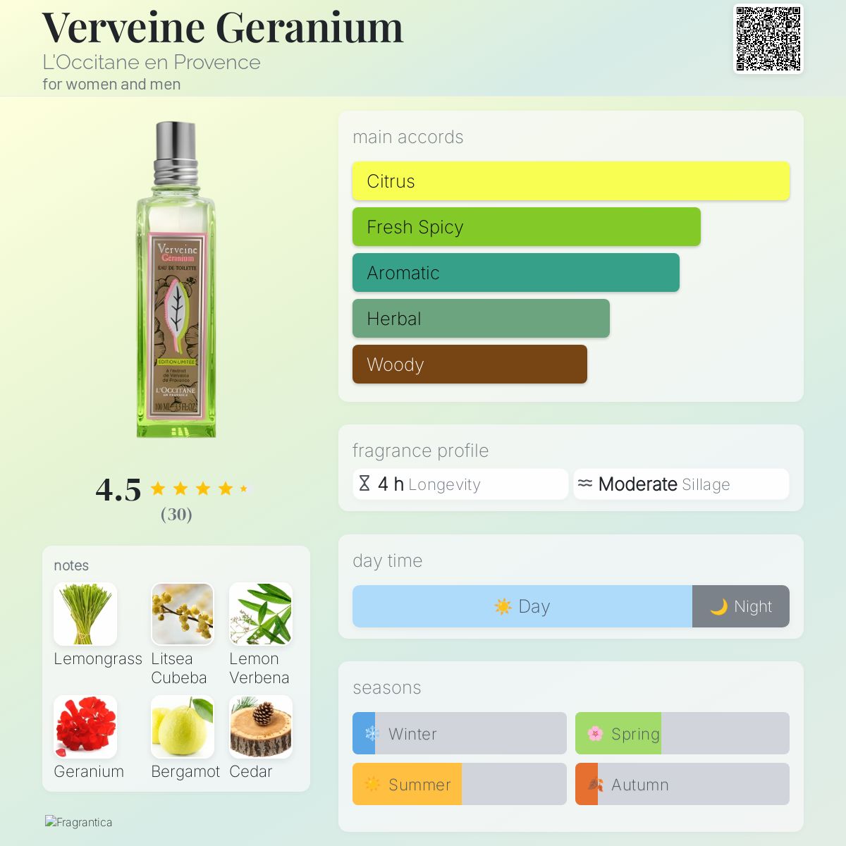 Verveine Geranium L'Occitane en Provence perfume - a new fragrance