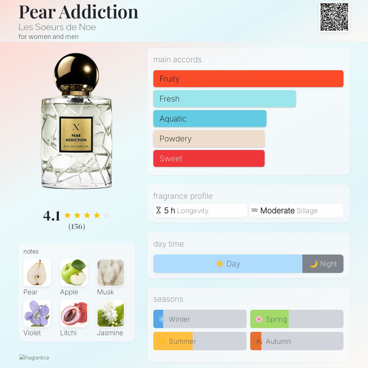 Pear Addiction Les Soeurs de Noe perfume - a new fragrance for