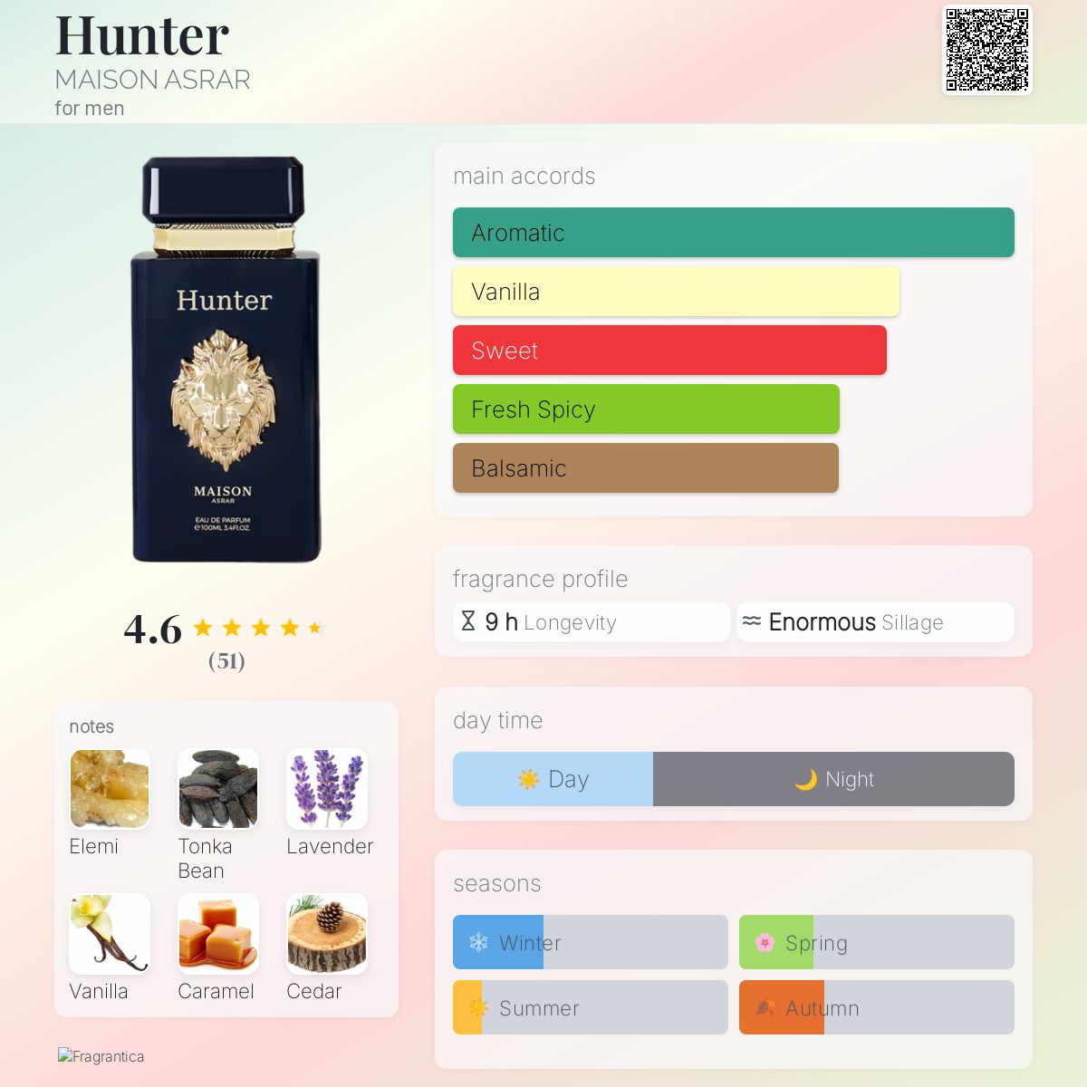 Hunter MAISON ASRAR cologne - a new fragrance for men 2024