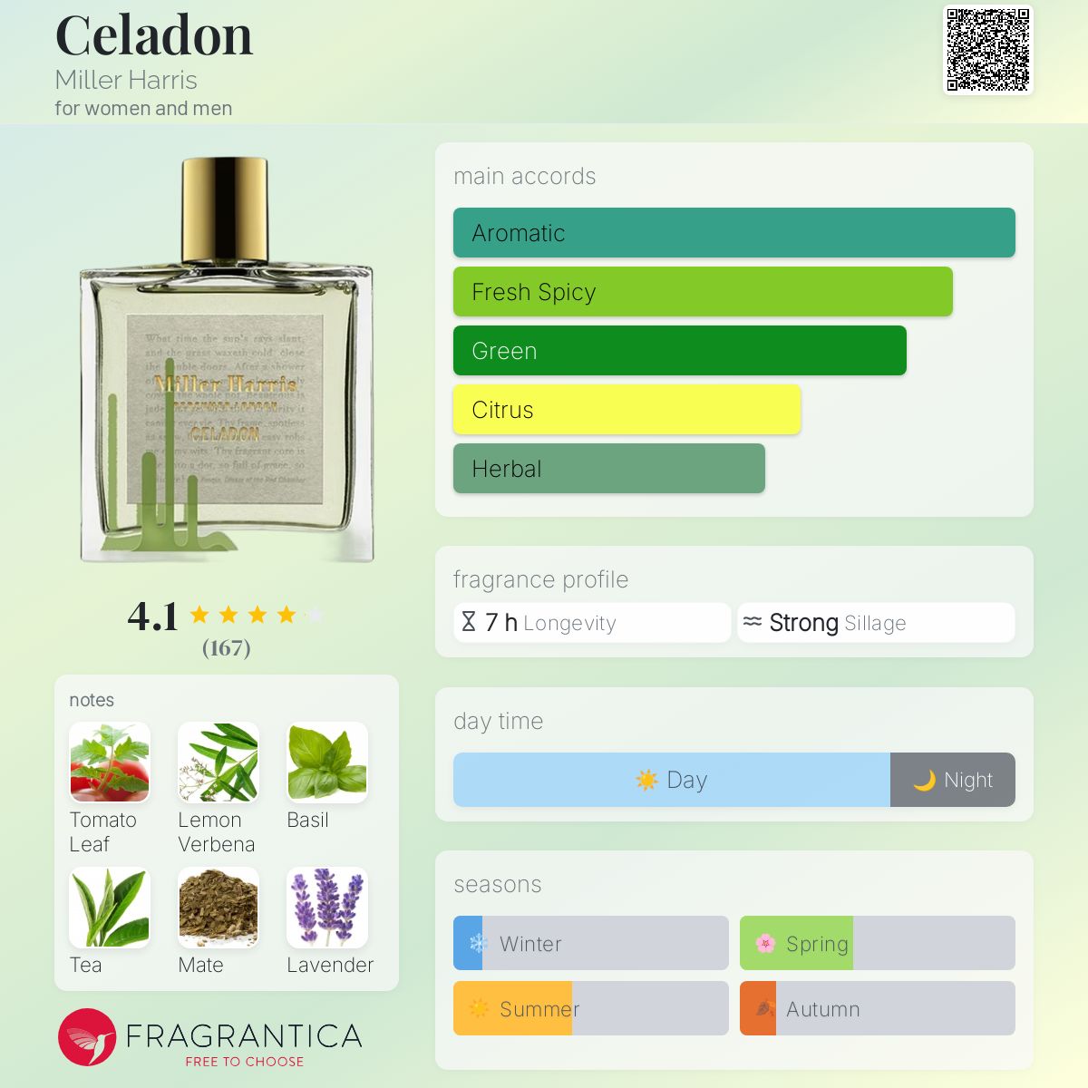 Celadon Miller Harris perfume - a fragrance for women and men 2024
