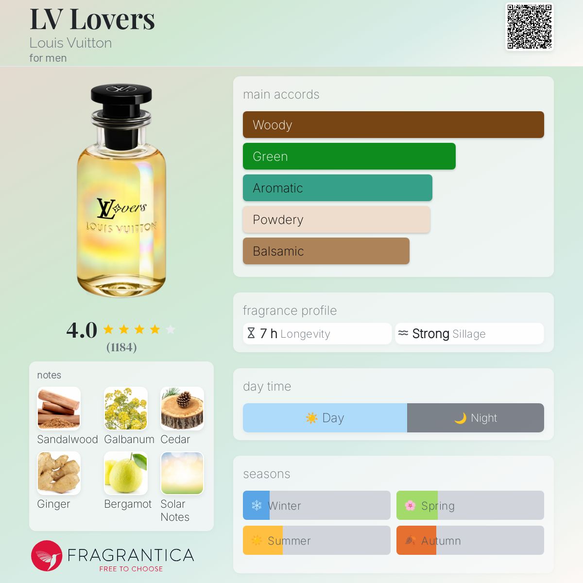 LV Lovers Louis Vuitton cologne - a fragrance for men 2024