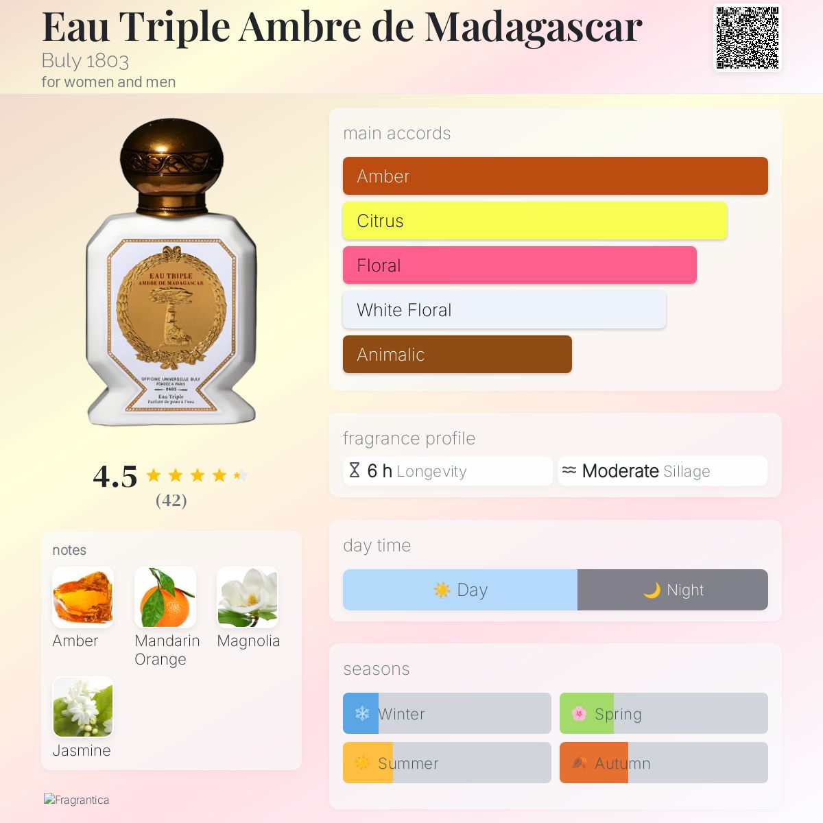 Eau Triple Ambre de Madagascar Buly 1803 perfume - a fragrance for
