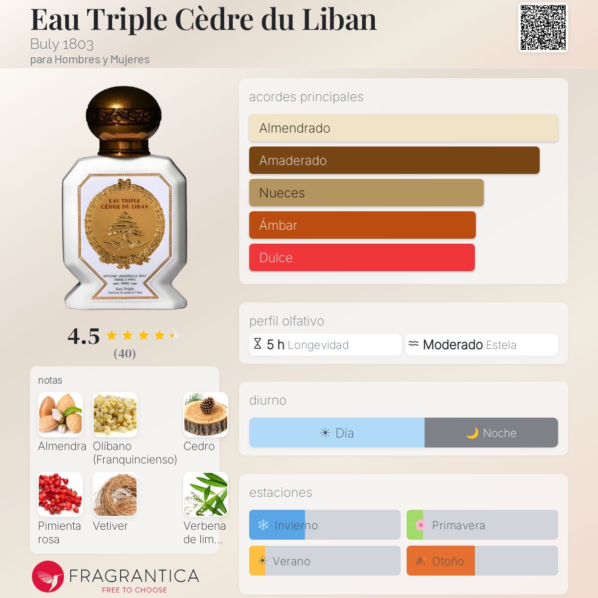 Eau Triple Cèdre du Liban Buly 1803 fragancia - una fragancia para