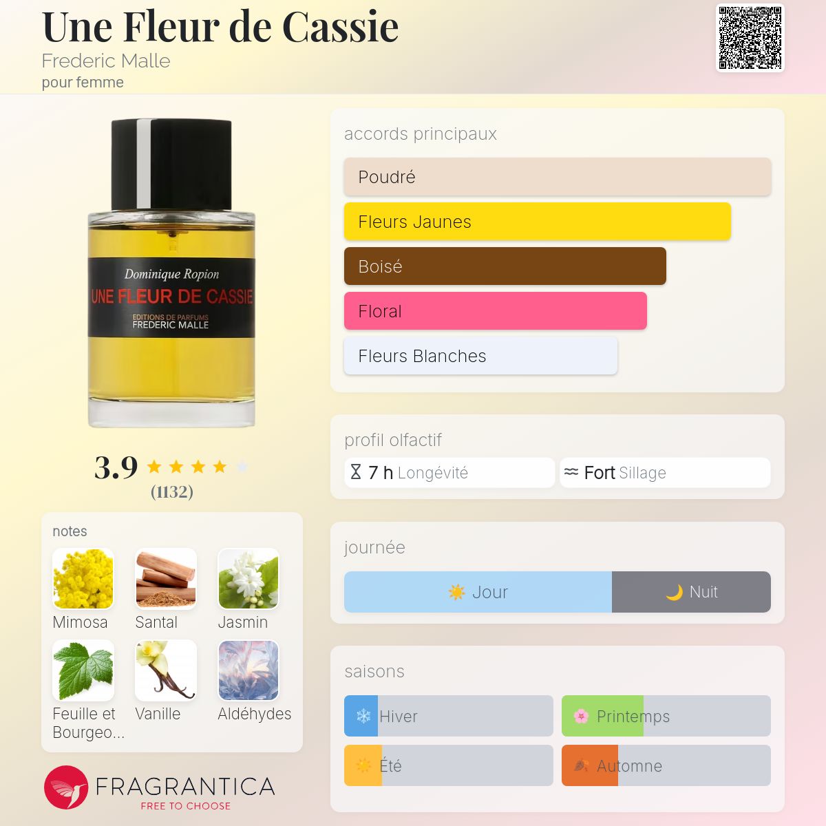 Une Fleur de Cassie Frederic Malle parfum - un parfum pour femme 2000