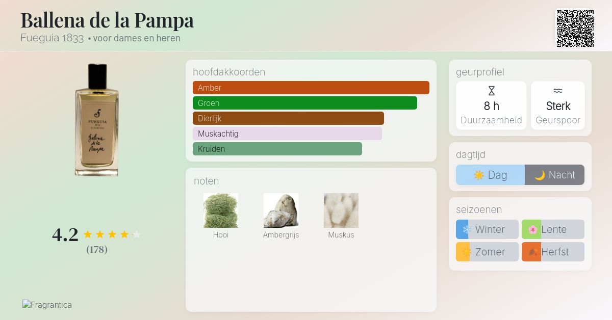 Ballena de la Pampa Fueguia 1833 parfum - een geur voor dames en