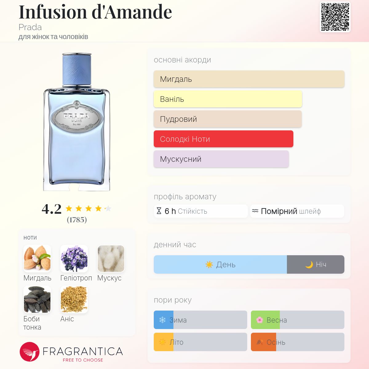 香水(女性用) PRADA INFUSION D'AMANDE 100ml Prada Infusion D'Amande