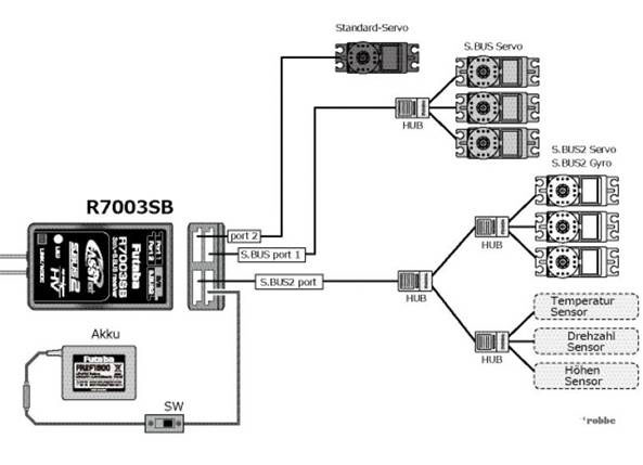 Futaba R7003SB FASSTest 2.4GHz BiDirectional Receiver (S.Bus2
