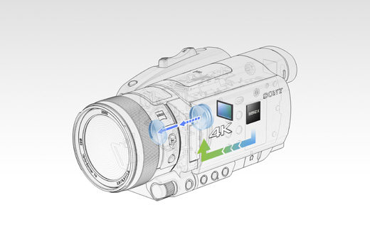 生産完了】SONY PXW-Z90 XDCAMメモリーカムコーダー - 業務用撮影