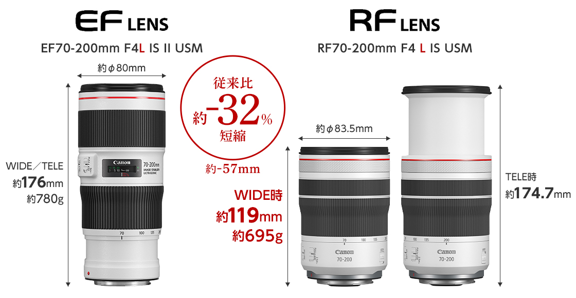 Canon RF70-20040LIS RF70-200mm F4 L IS USM - 業務用撮影・映像