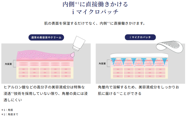 スパトリートメント iマイクロパッチ | 株式会社ウェーブ