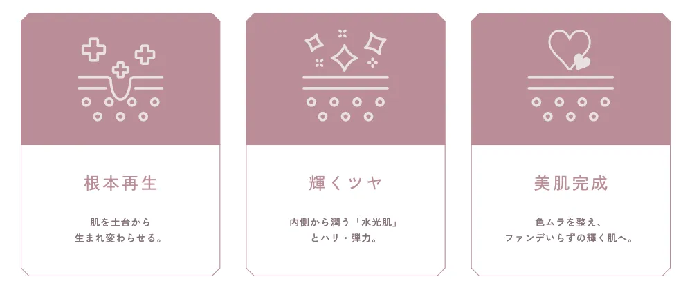 メソスキンカラー（導入セット/単品販売） | 業務用美容・エステ機器の