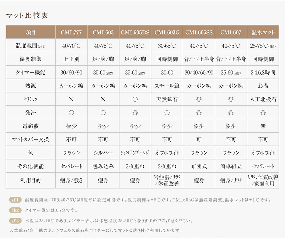 岩盤浴ヒートマット CML603G【天然鉱石配合で身体を芯から温めます