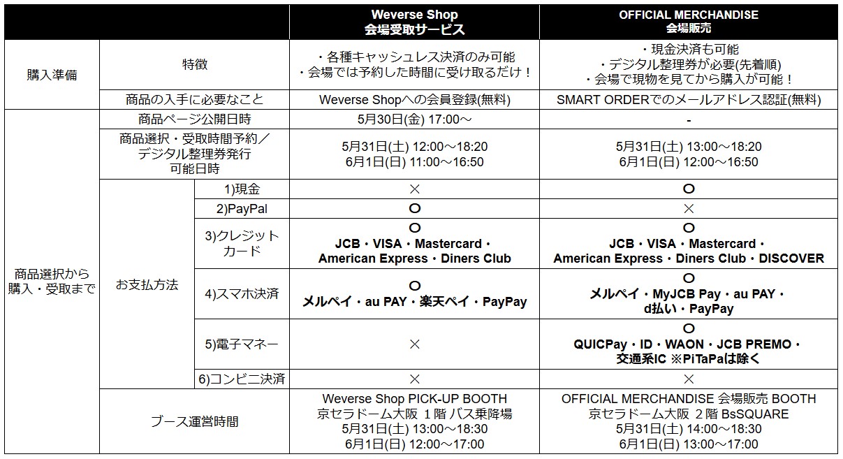 BTS JAPAN OFFICIAL MOBILE
