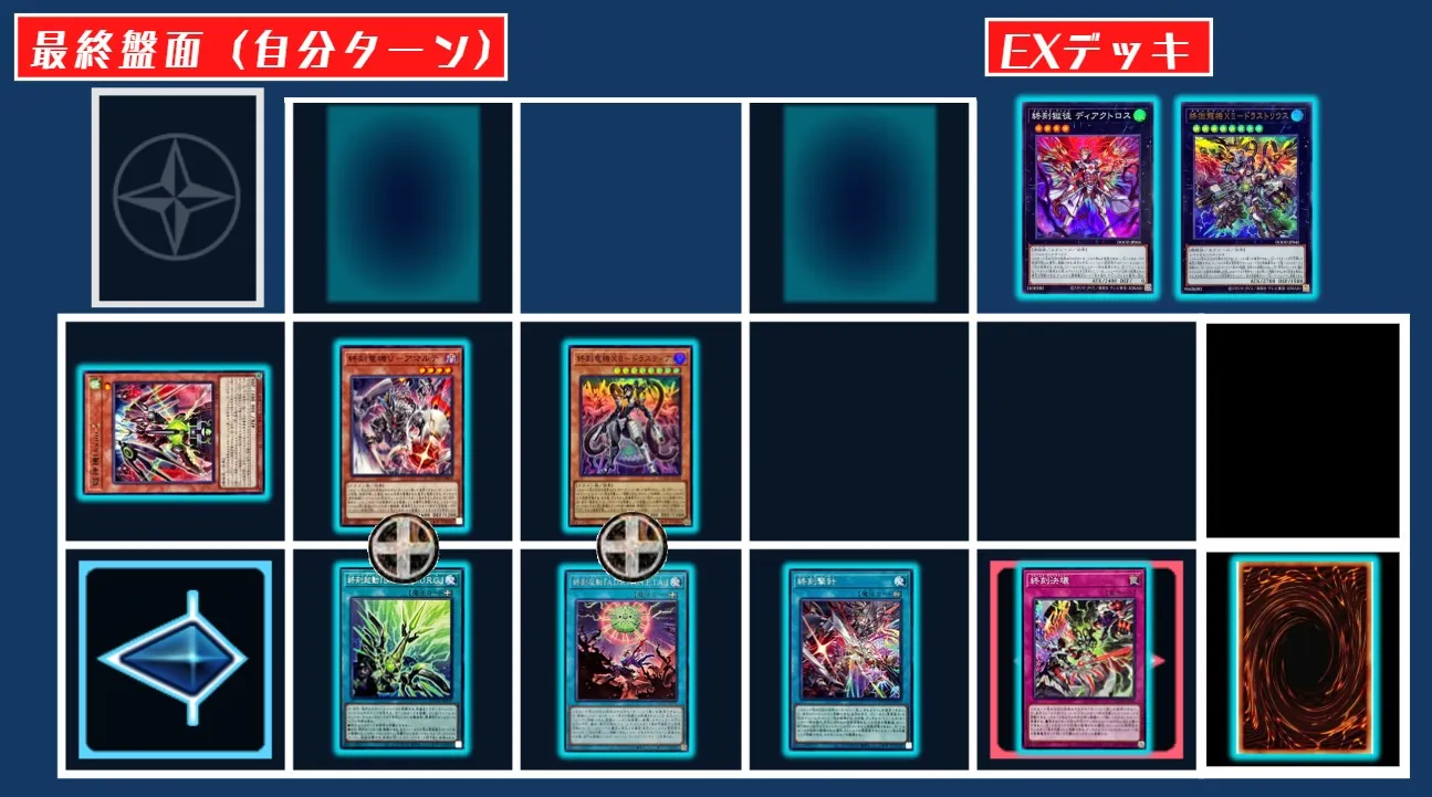 最新弾で大幅強化！大会シーンで活躍する【ドゥームズ】デッキ解説！