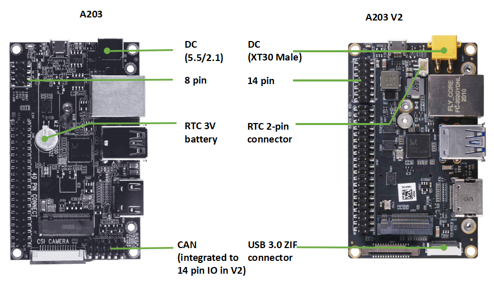 動作未確認】NVIDIA Jetson TX2 本体、電源アダプター付き 動作未確認