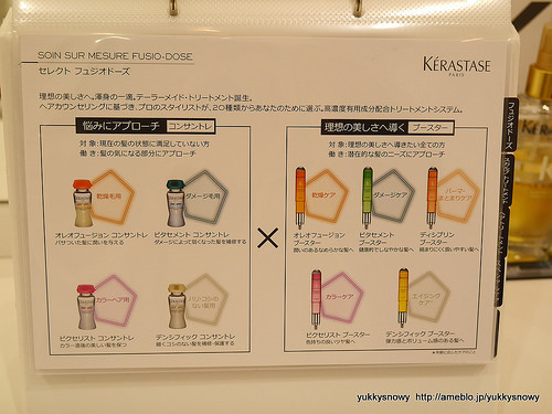 ケラスターゼ フュジオドーズ テーラーメイド・トリートメント