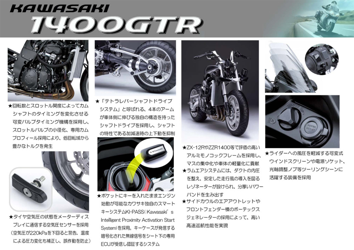 オートバイ 整流器 に適合する ZX GPZ ZL 600 D に適合する ZXR400