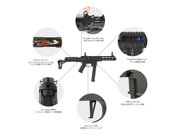 HTG : HTGベーシック スマートPCC 電子トリガー 電動ガン TypeB ガン