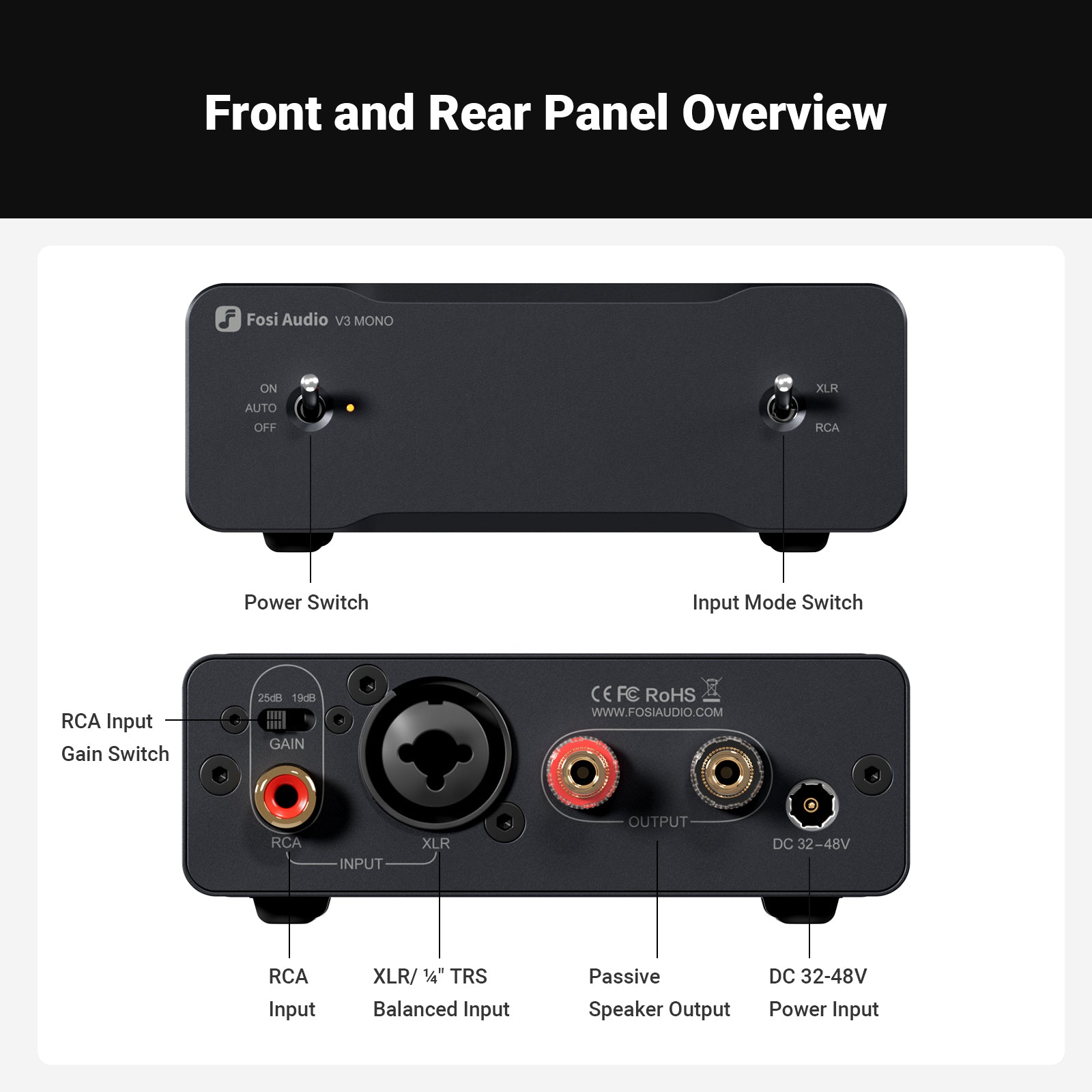 Fosi Audio V3 Mono Power Amplifier